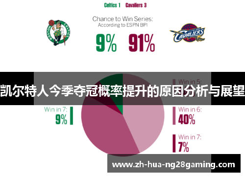 凯尔特人今季夺冠概率提升的原因分析与展望