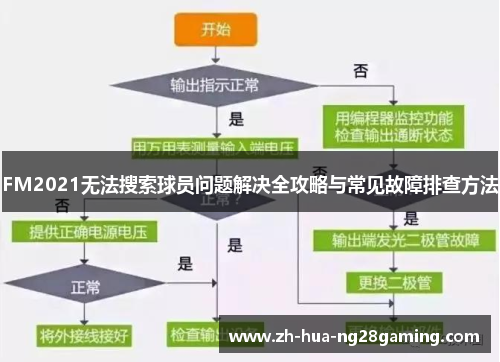 FM2021无法搜索球员问题解决全攻略与常见故障排查方法