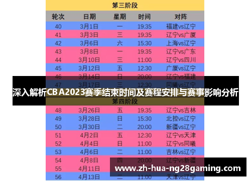 深入解析CBA2023赛季结束时间及赛程安排与赛事影响分析