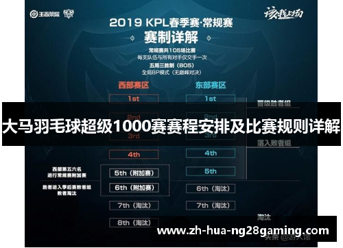 大马羽毛球超级1000赛赛程安排及比赛规则详解