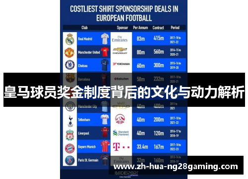 皇马球员奖金制度背后的文化与动力解析 皇马球员奖金制度背后的文化与动力解析
