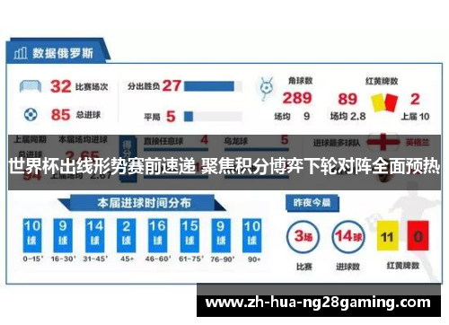 世界杯出线形势赛前速递 聚焦积分博弈下轮对阵全面预热